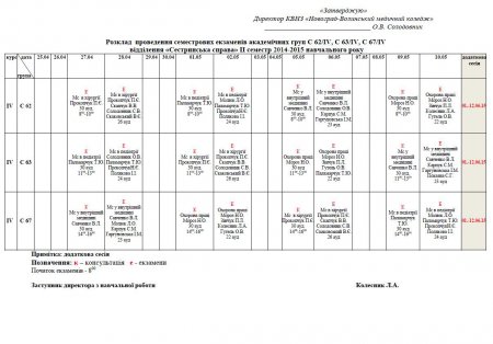 Графіки екзаменаційної сесії студентів 4 курсу відділення "Сестринська справа", 3 курсу відділення "Лікувальна справа"