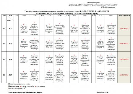 Графіки екзаменаційної сесії студентів 4 курсу відділення "Сестринська справа", 3 курсу відділення "Лікувальна справа"