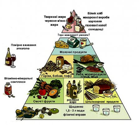 Всесвітній день боротьби з артеріальною гіпертензією. 