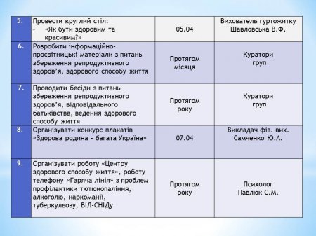 7 квітня - Всесвітній день здоров'я