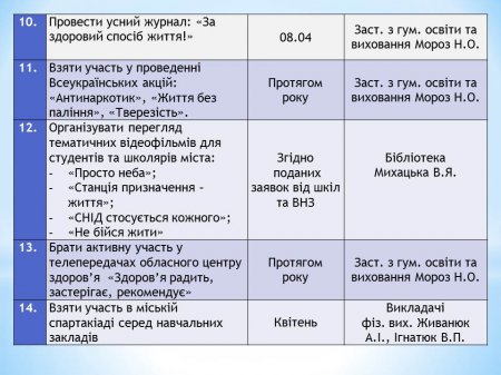 7 квітня - Всесвітній день здоров'я