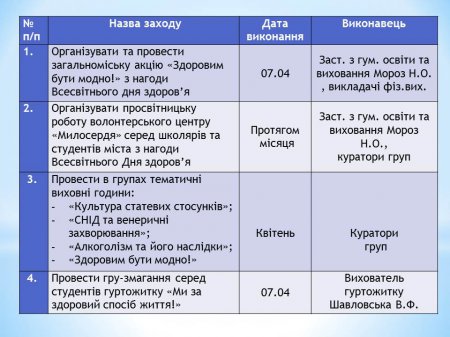 7 квітня - Всесвітній день здоров'я