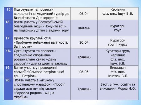 7 квітня - Всесвітній день здоров'я