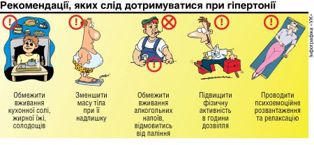 Всесвітній день боротьби з артеріальною гіпертонією Всесвітній день боротьби з артеріальною гіпертонією