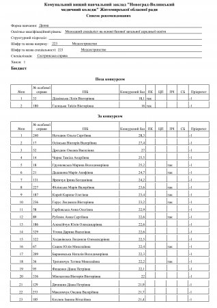 Списки зарахованих на державну форму начання. 9 клас.Сестринська справа