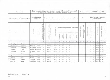 Списки зарахованих на контрактну форму начання. 11 клас