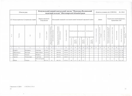 Списки зарахованих на контрактну форму начання. 11 клас