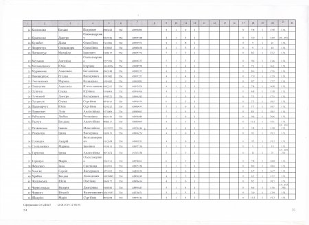 Списки зарахованих на контрактну форму начання. 9 клас