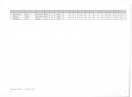 Списки зарахованих на контрактну форму начання. 9 клас