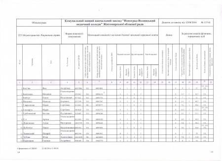 Списки зарахованих на контрактну форму начання. 9 клас