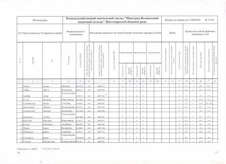 Списки зарахованих на контрактну форму начання. 9 клас