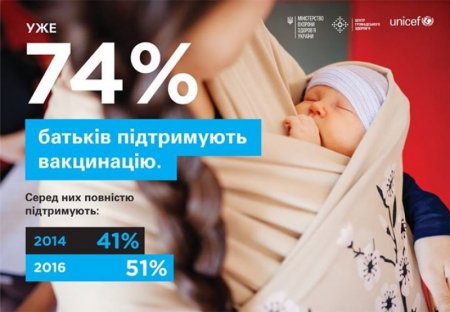 Всесвітній тиждень імунізації